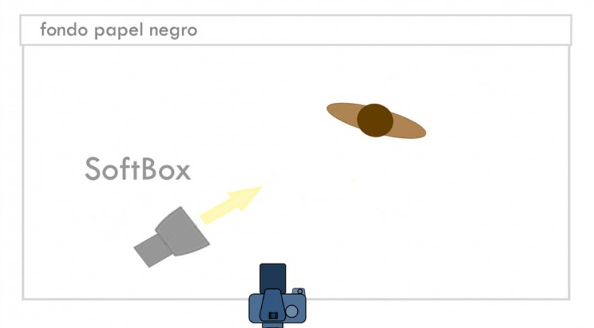 Esquema de iluminación para fotografía en clave baja