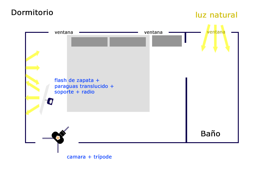 trucos iluminación