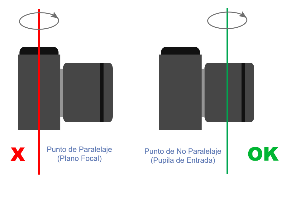 7.-Paralelaje