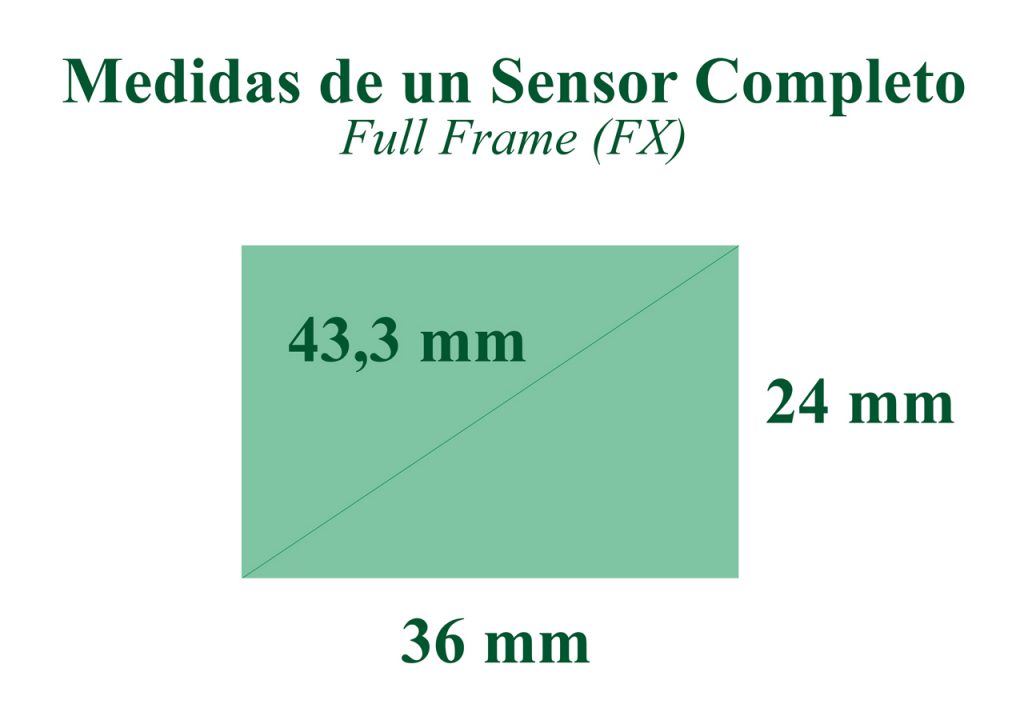 Que Es Un Objetivo Diagonal