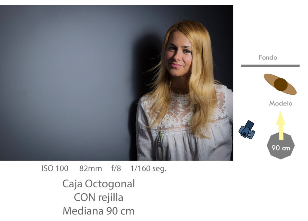 Esquema de iluminación con una ventana softbox en estudio