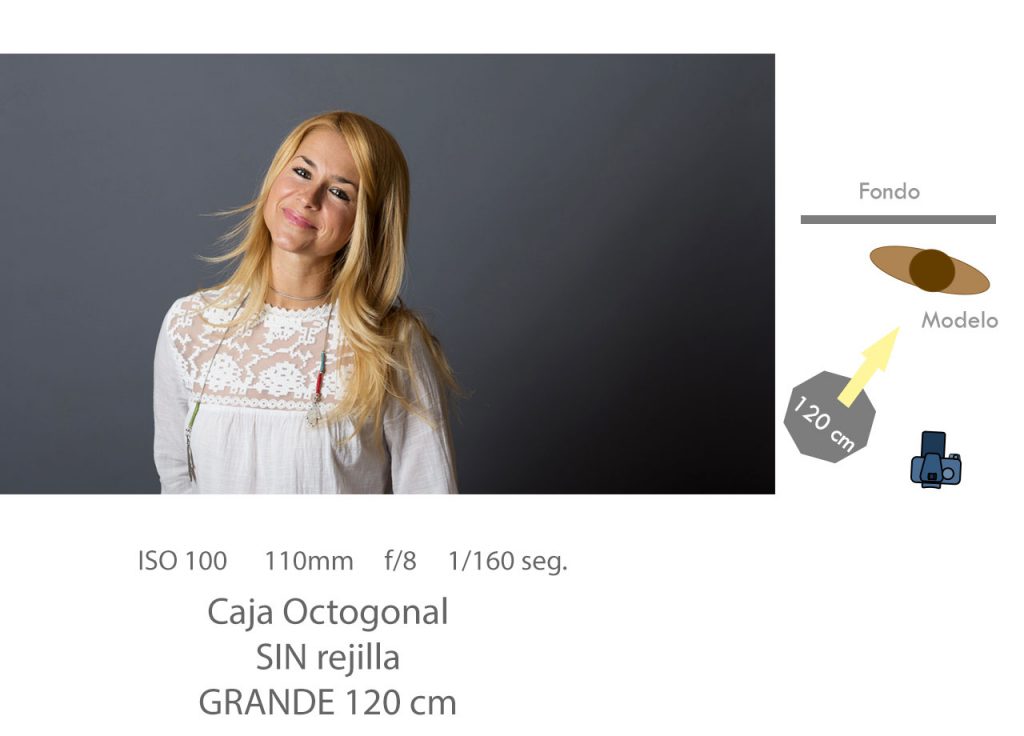 Ejemplo práctico de iluminación con softbox en fotografía de estudio