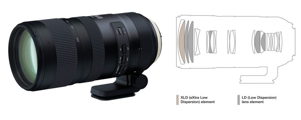 Tamron SP 70-200mm Objetivo Tamron SP 70-200mm F2.8 Di VC USD G2 - lentes internas