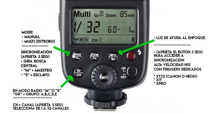 Pantalla y controles del Godox TT600 Pantalla y controles del flash manual Godox TT600