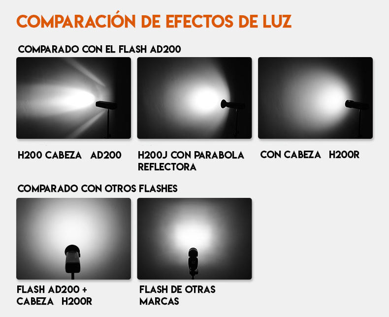 Comparativa de cabezas Godox AD200 Pro