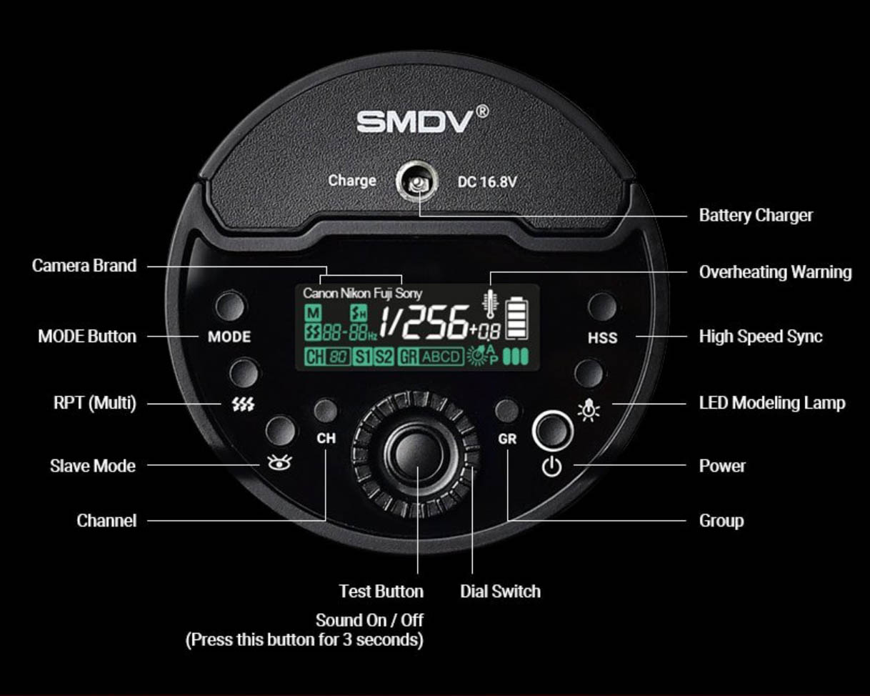 Panel trasero del flash SMDV B120 con HSS