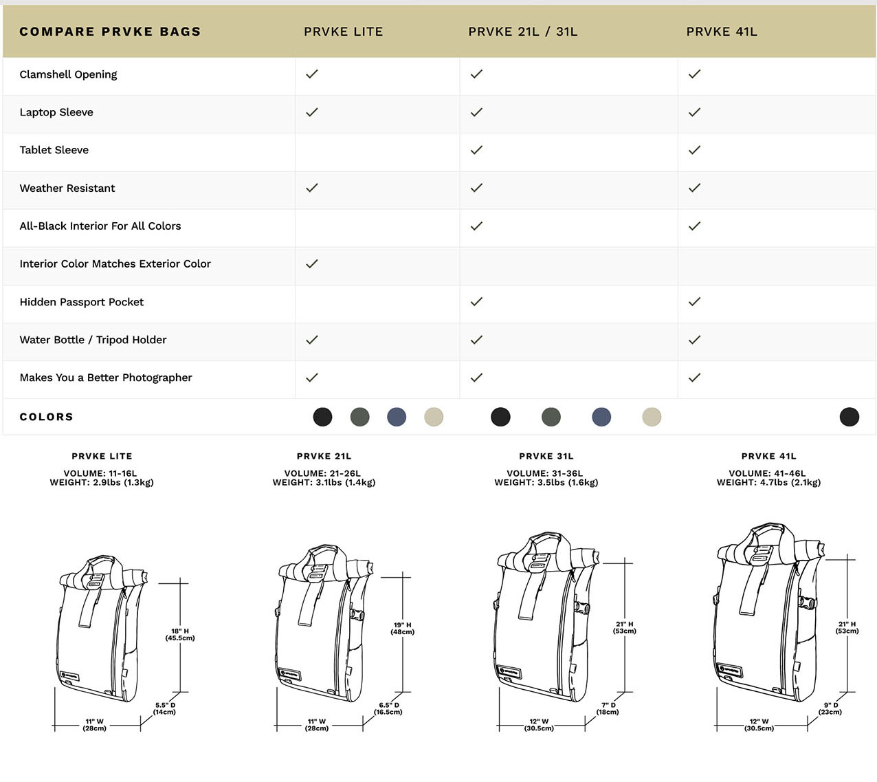 WANDRD Prvke comparativa de tamaños de las mochilas Comparativa de los diferentes tamaños de mochilas WANDRD Prvke: 21L, 31L y 41L