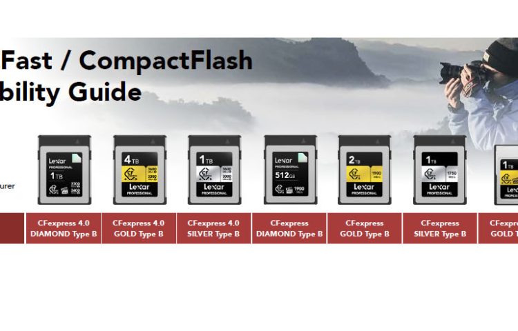 Tarjetas CFexpress CFast CompactFlash Lexar 2025
