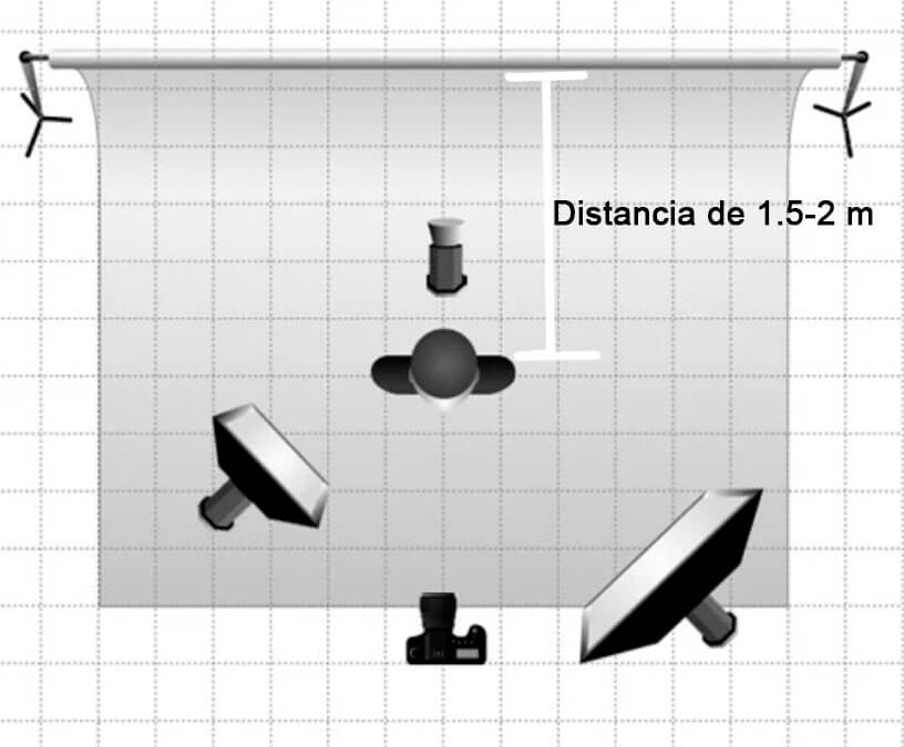 Distancia ideal entre sujeto y fondo fotográfico para iluminación uniforme