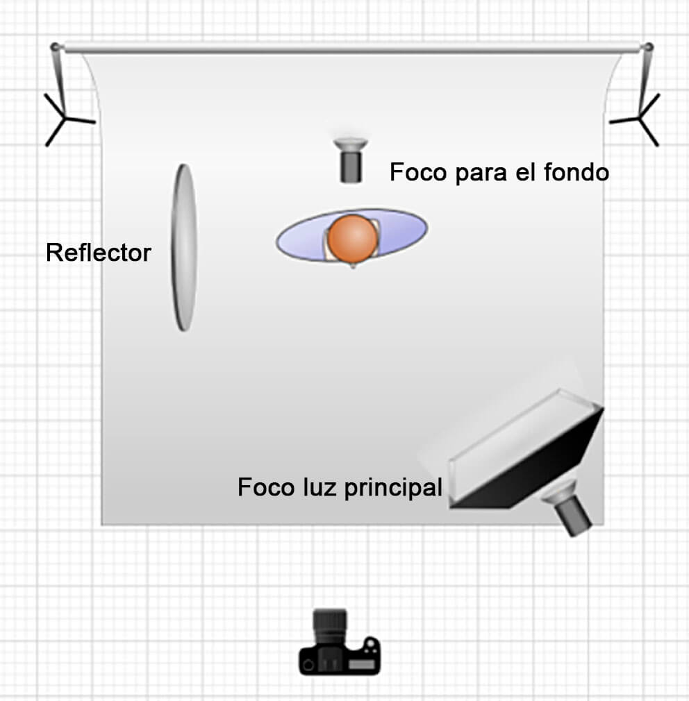 Fotografía de estudio mostrando cómo un reflector equilibra la iluminación del fondo
