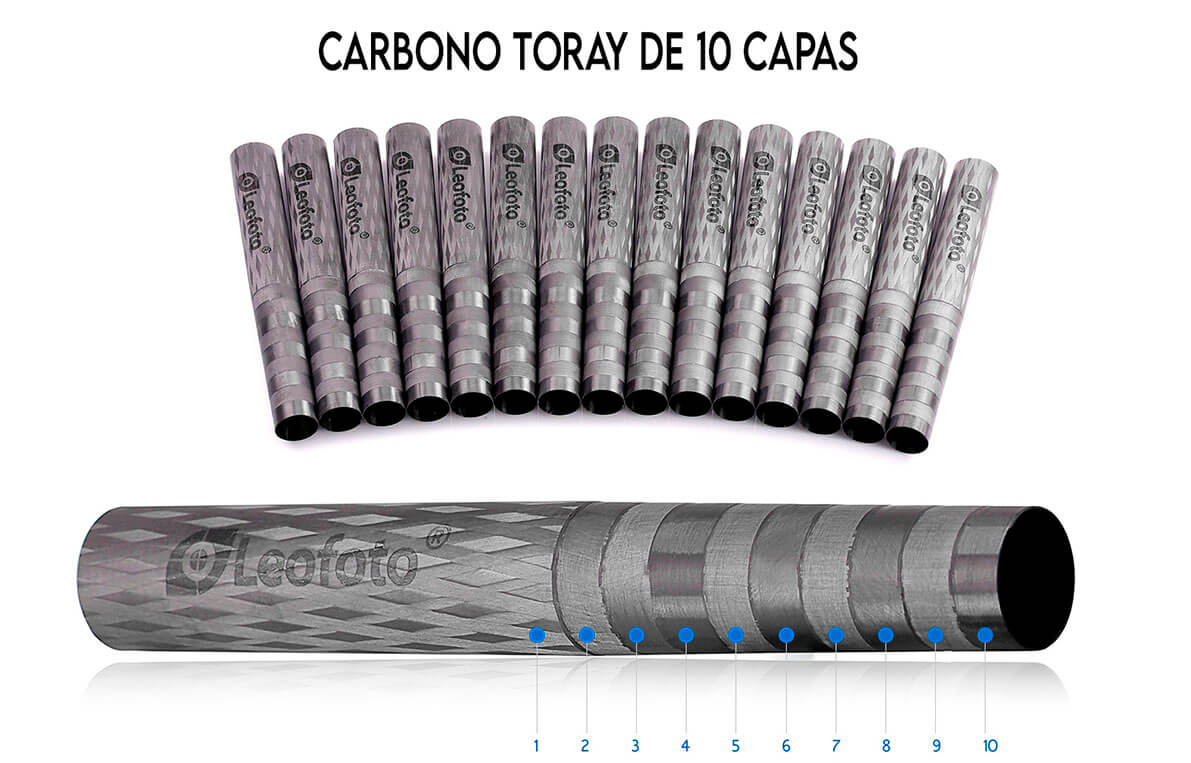 Detalle de los trípodes Leofoto fabricados en carbono Toray de 10 capas
