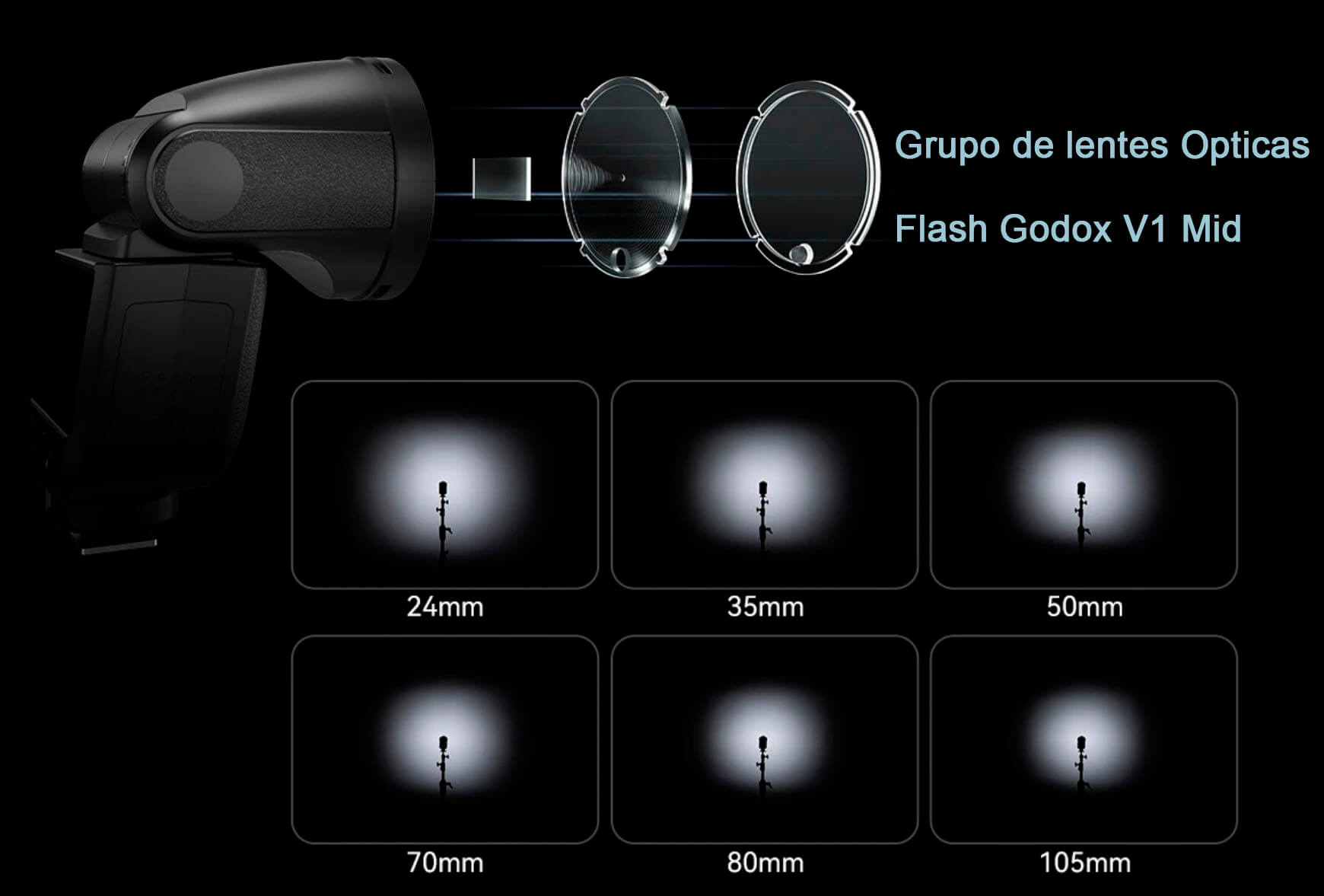 Godox V1 Mid con lentes ópticas para mejor difusión de la luz