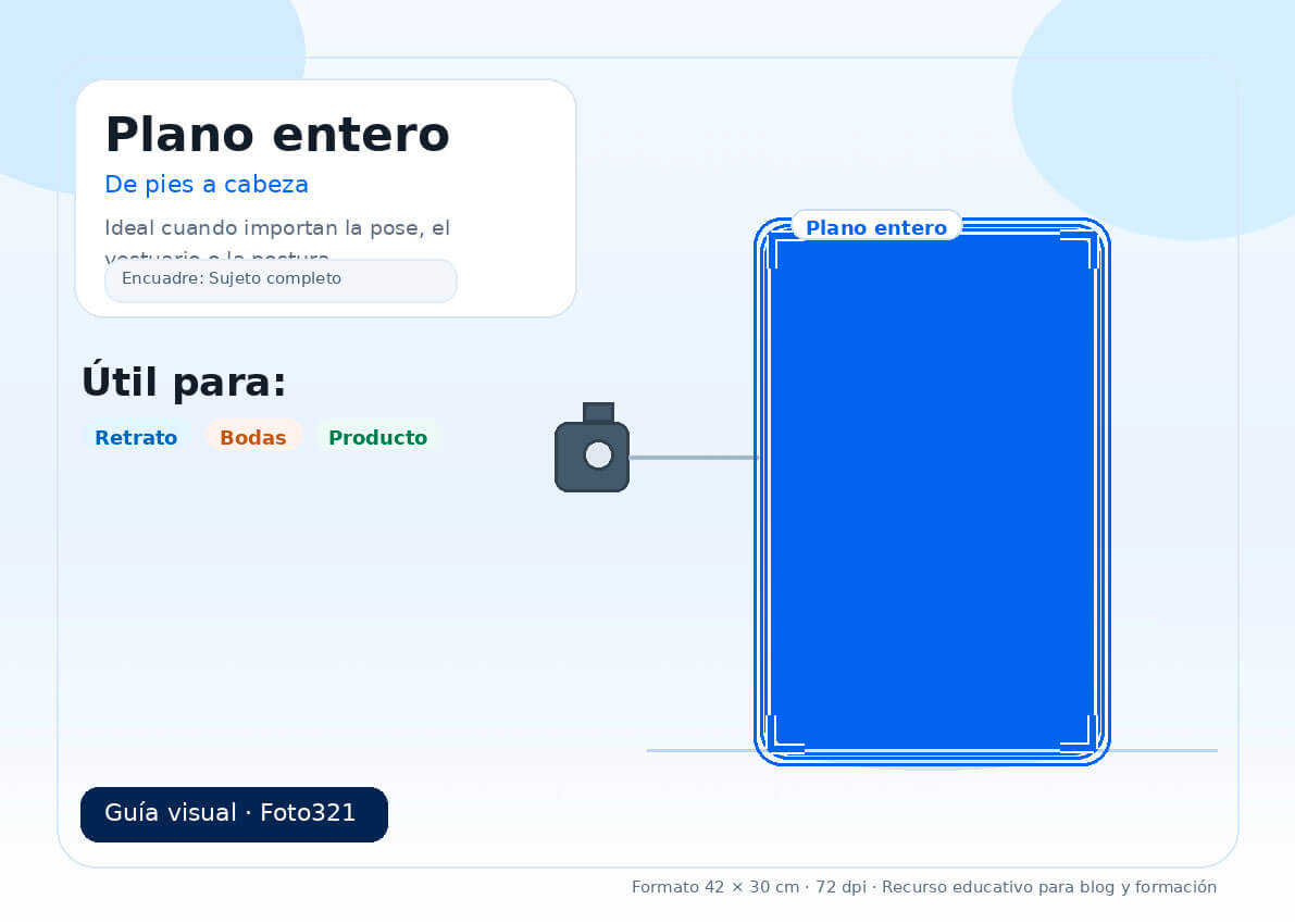 Ejemplo de plano entero en fotografía