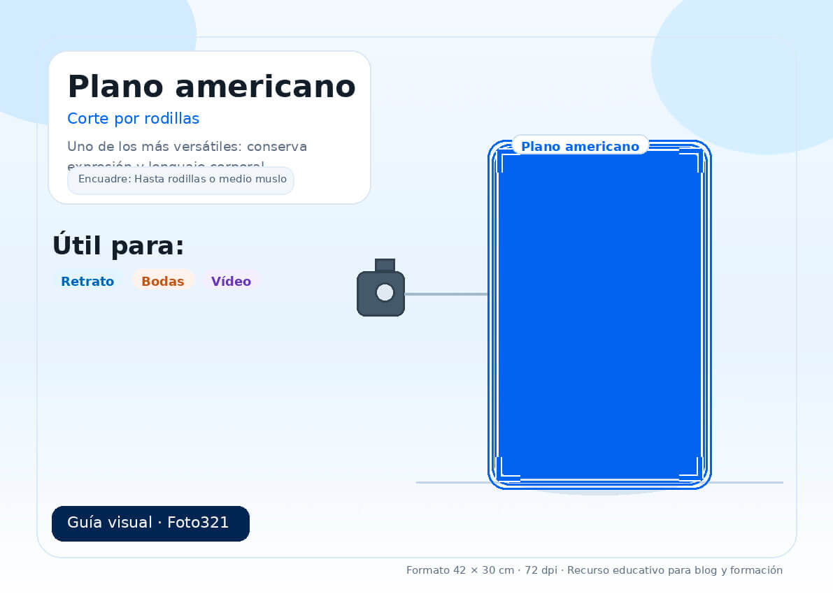 Ejemplo de plano americano o tres cuartos en fotografía