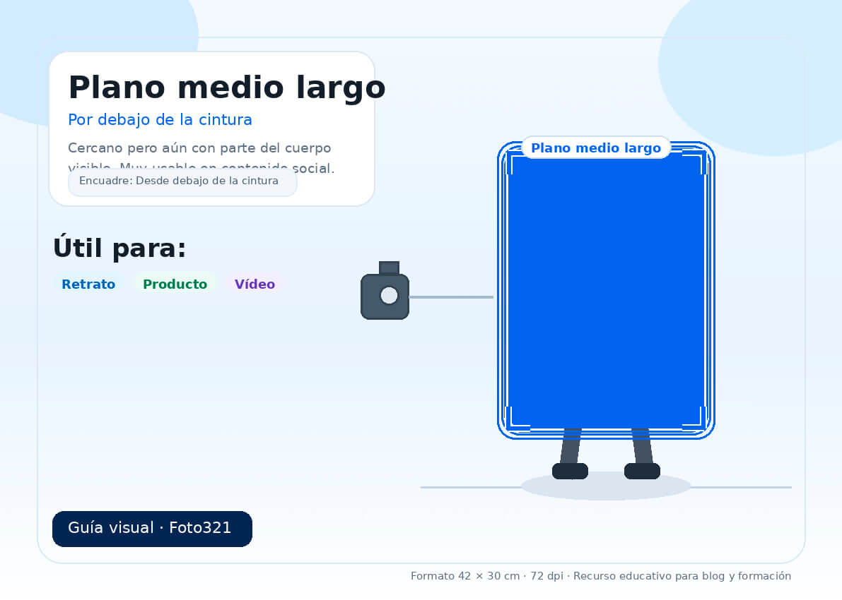 Ejemplo de plano medio largo en fotografía