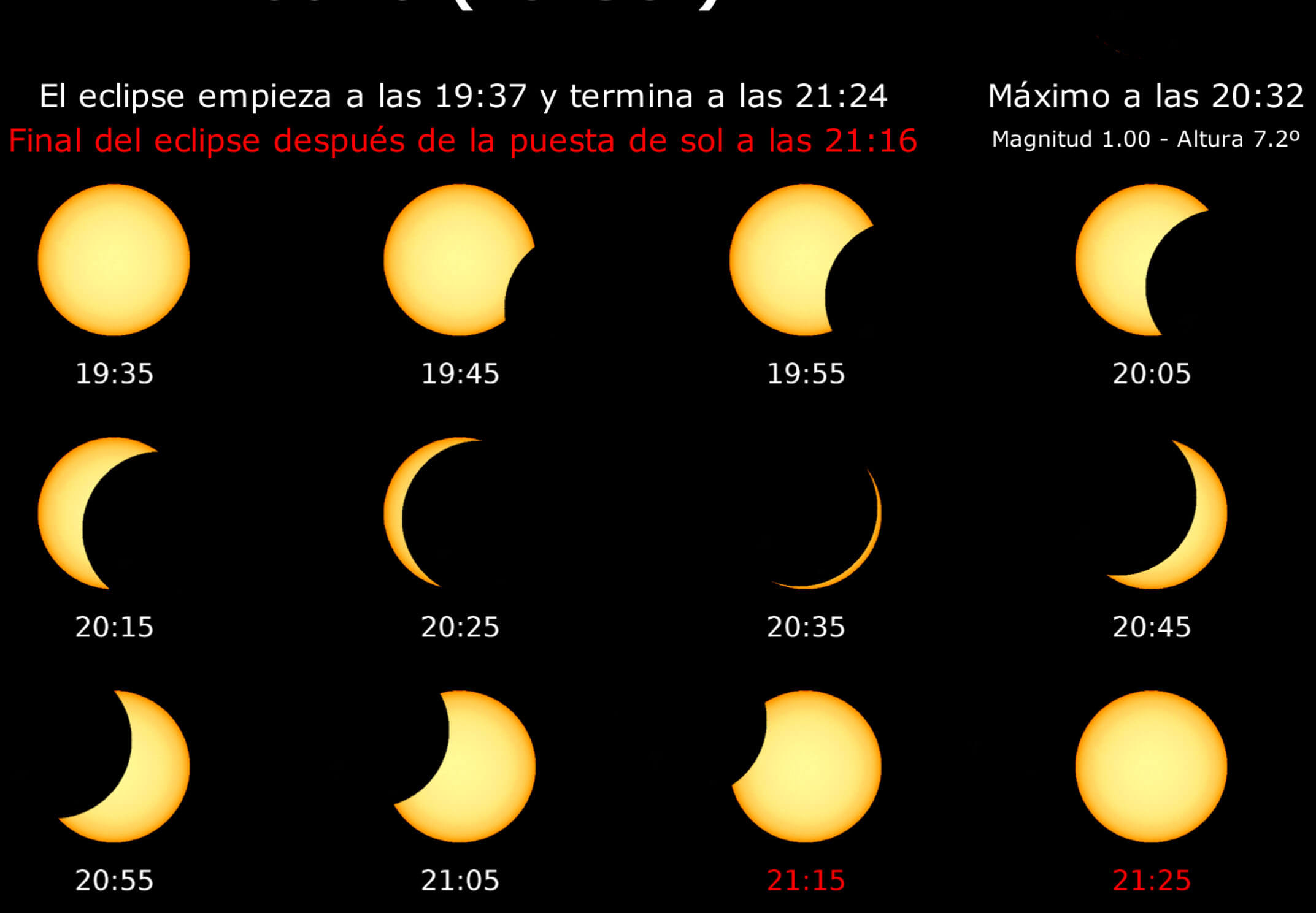 Secuencia de las fases del eclipse solar de 2026 en España según el IGN