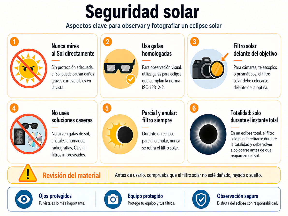Consejos de seguridad solar para observar y fotografiar un eclipse