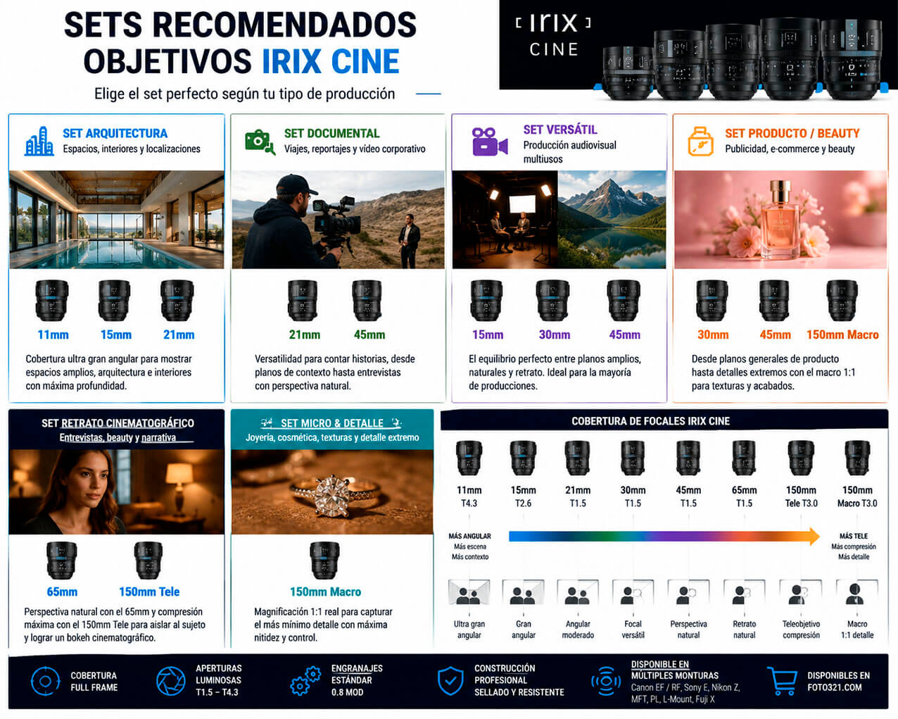 Sets recomendados de objetivos Irix Cine para documental arquitectura producto beauty y vídeo profesional