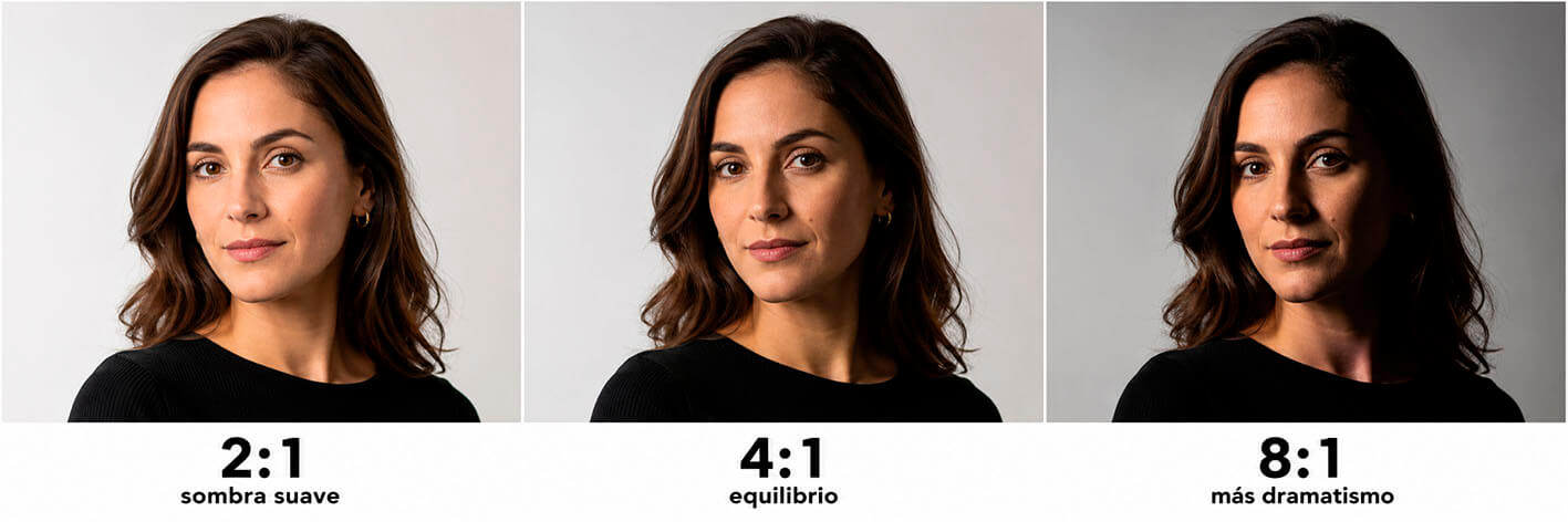 Comparativa de ratios 2 1, 4 1 y 8 1 en luz Rembrandt