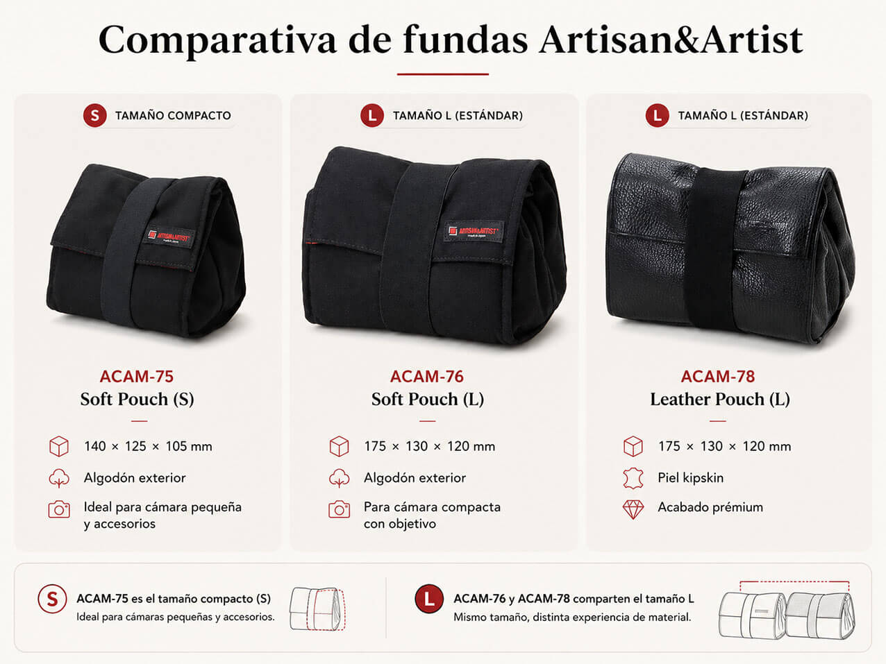 Comparación de fundas Artisan&Artist ACAM-75, ACAM-76 y ACAM-78