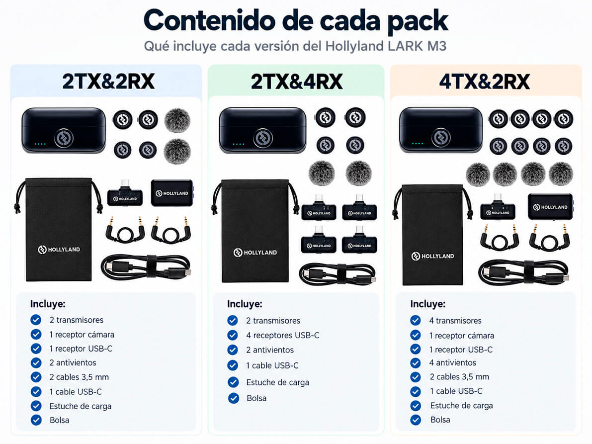 Comparativa contenido de caja Hollyland LARK M3 2TX2RX, 2TX4RX y 4TX2RX