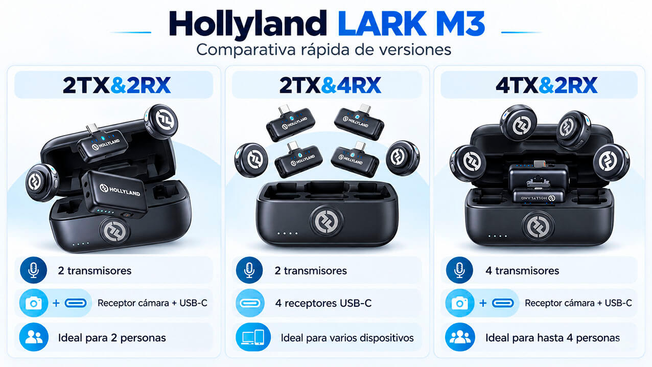 Comparativa Hollyland LARK M3 2TX2RX 2TX4RX y 4TX2RX