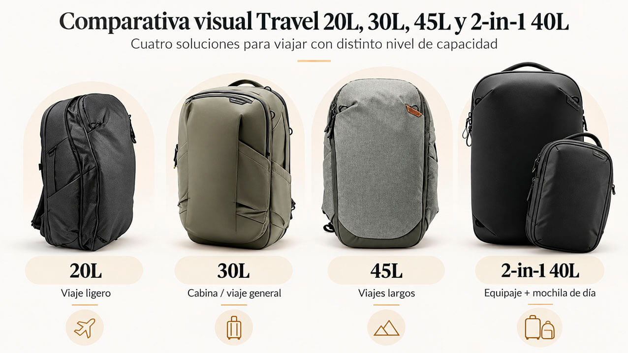 Comparativa Peak Design Travel Backpack 20L 30L 45L y 2-in-1 40L